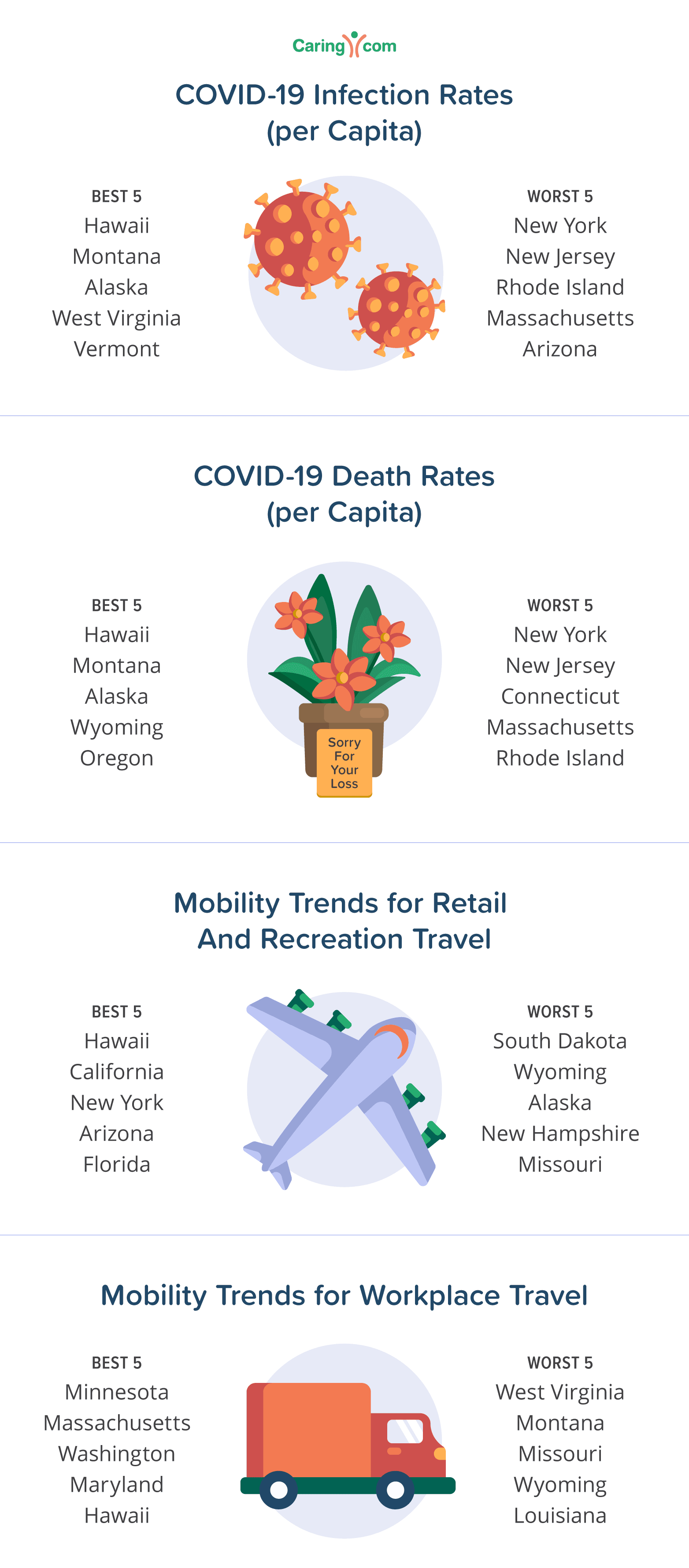 Covid-19 Infection Rates (per capita)