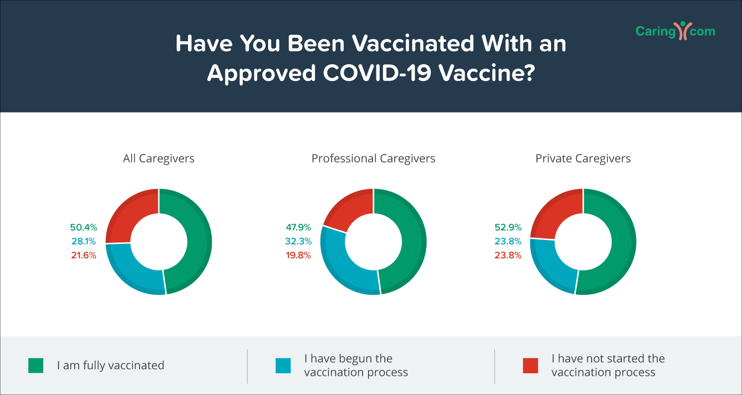 Have you been vaccinated with an approved covid-19 vaccine?