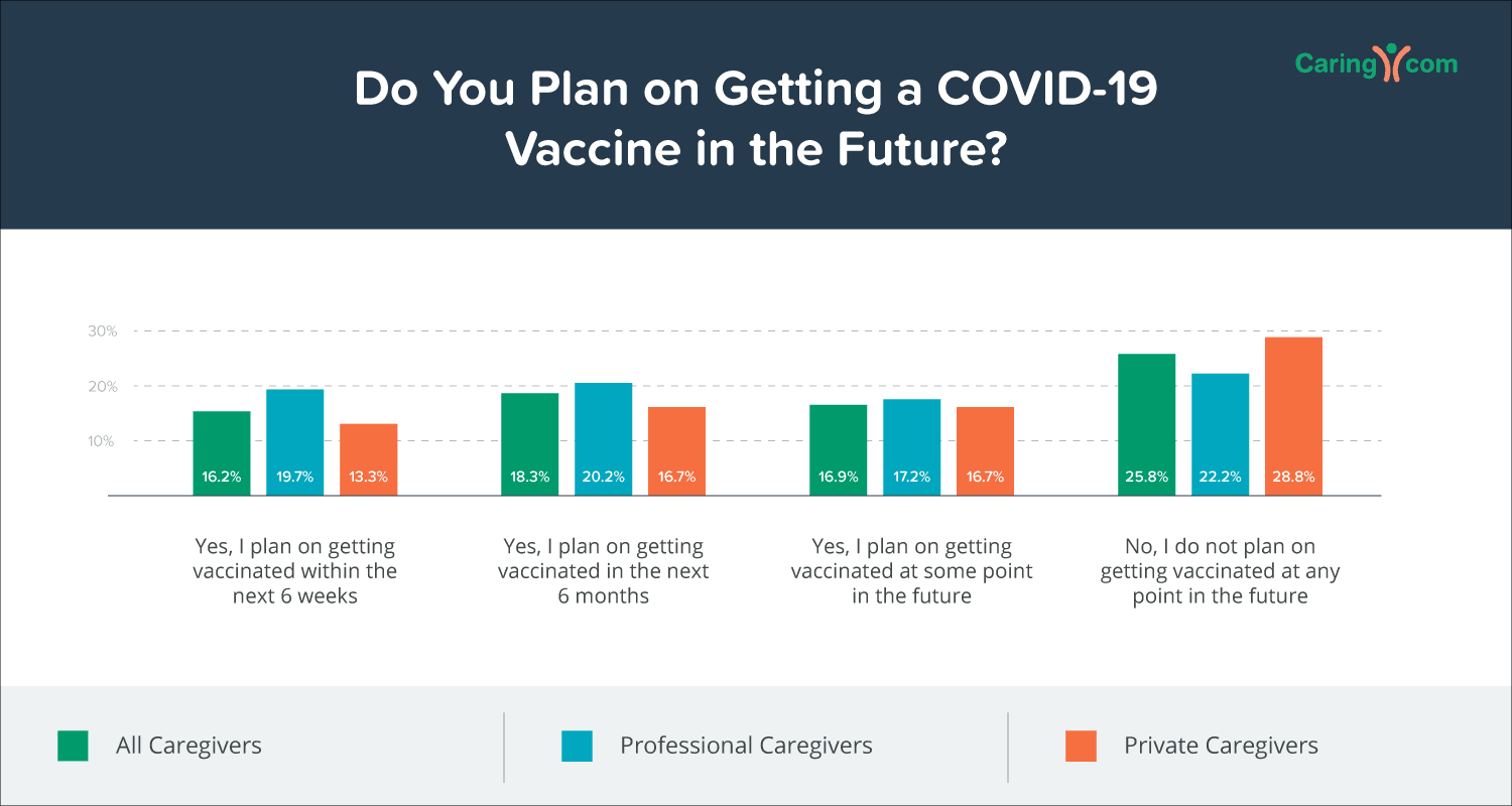 Do you plan on getting a covid vaccine in the future?