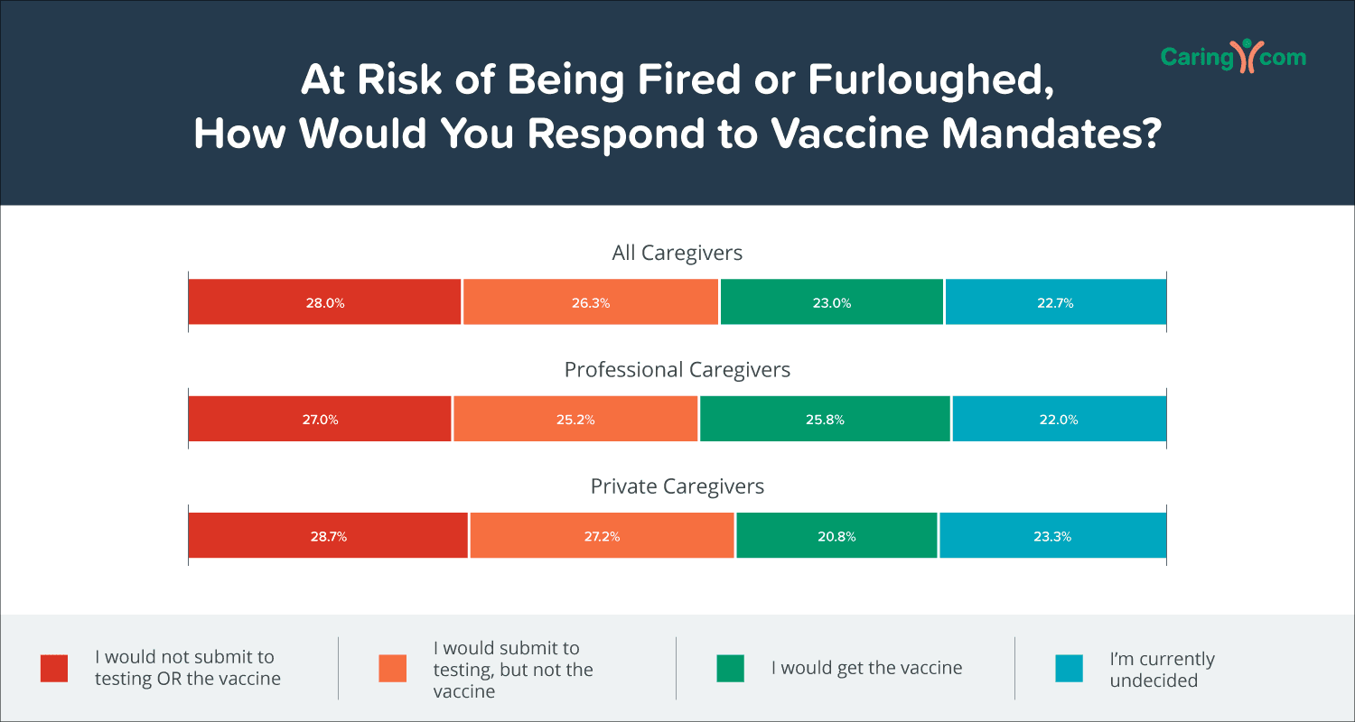 At risk of being fired or furloughed, How would you respond to vaccine mandates?