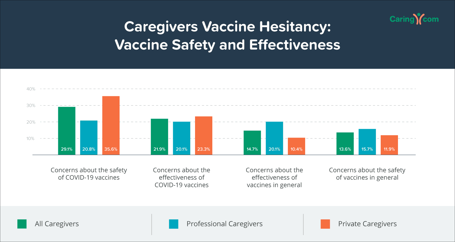 Caregivers Vaccine Hesitancy: Vaccine safety and effectiveness