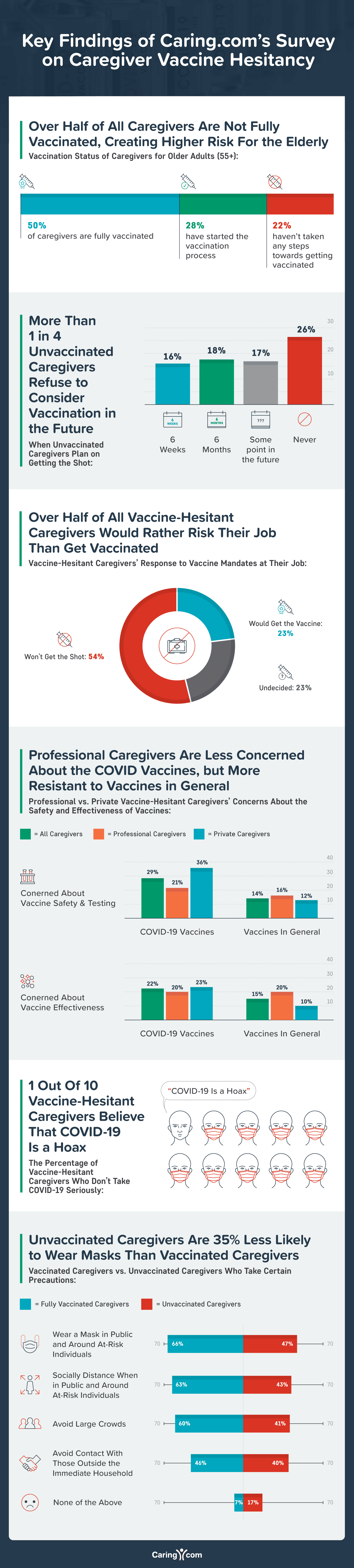 Infographic illustrating the key data points from the survey referenced in this article. 