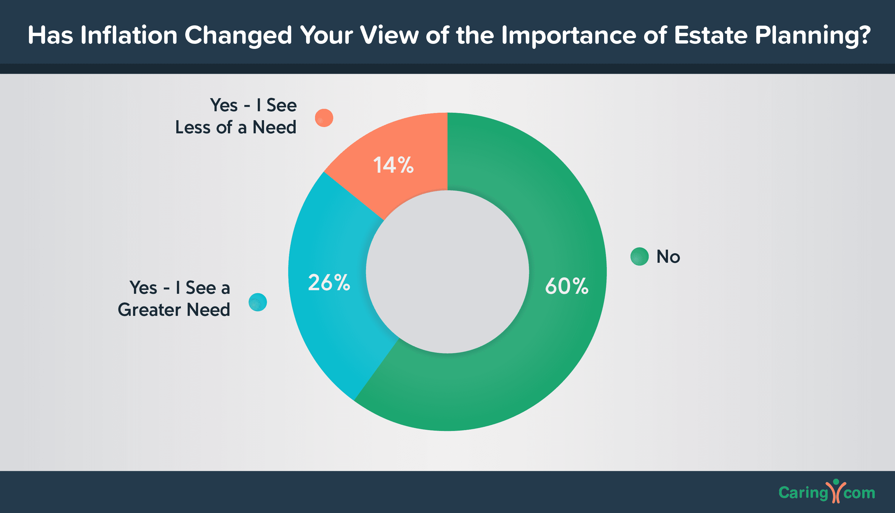 Inflationâ€™s Impact on Estate PlanningÂ 