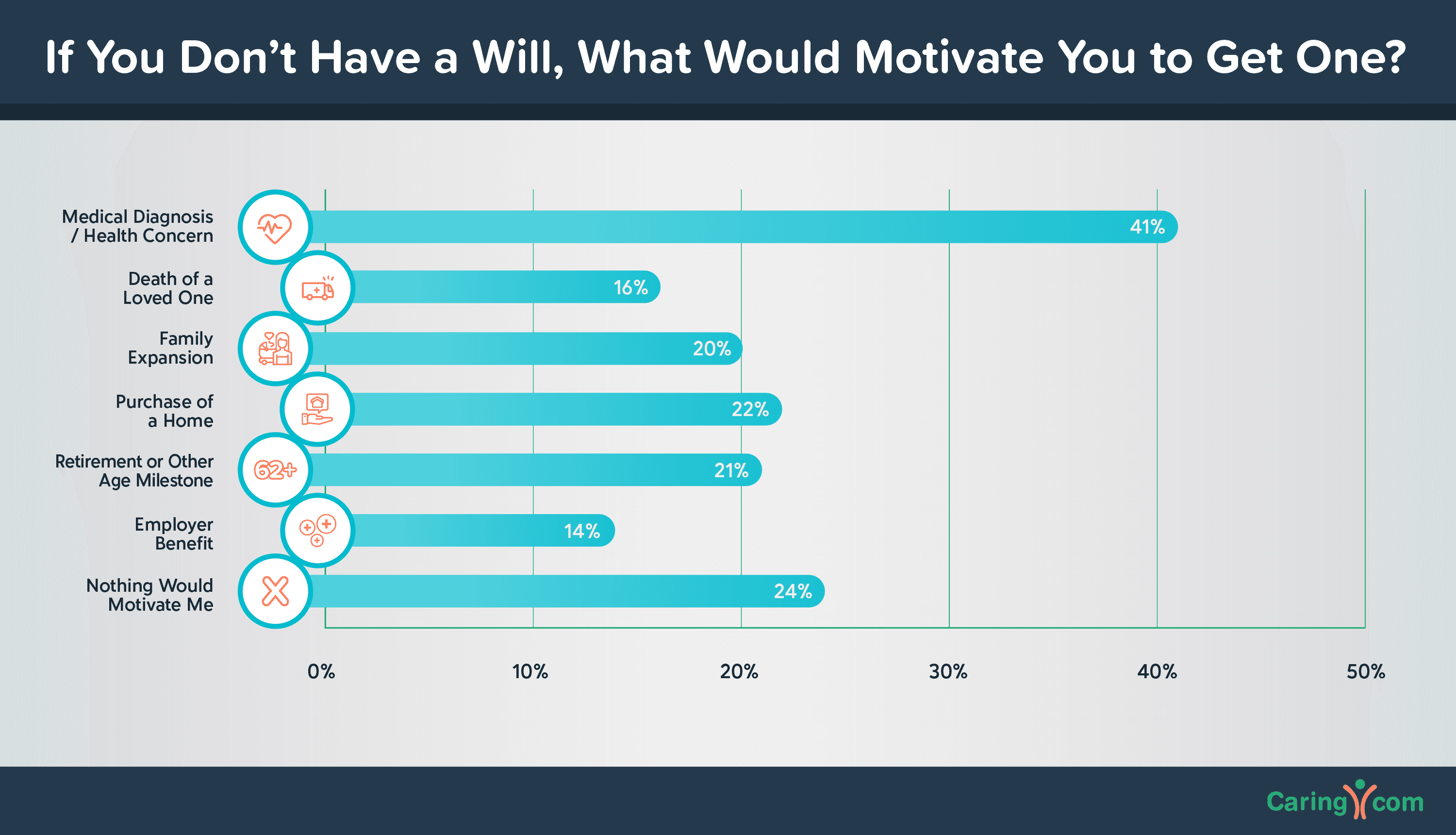 Why Americans Are Getting Wills