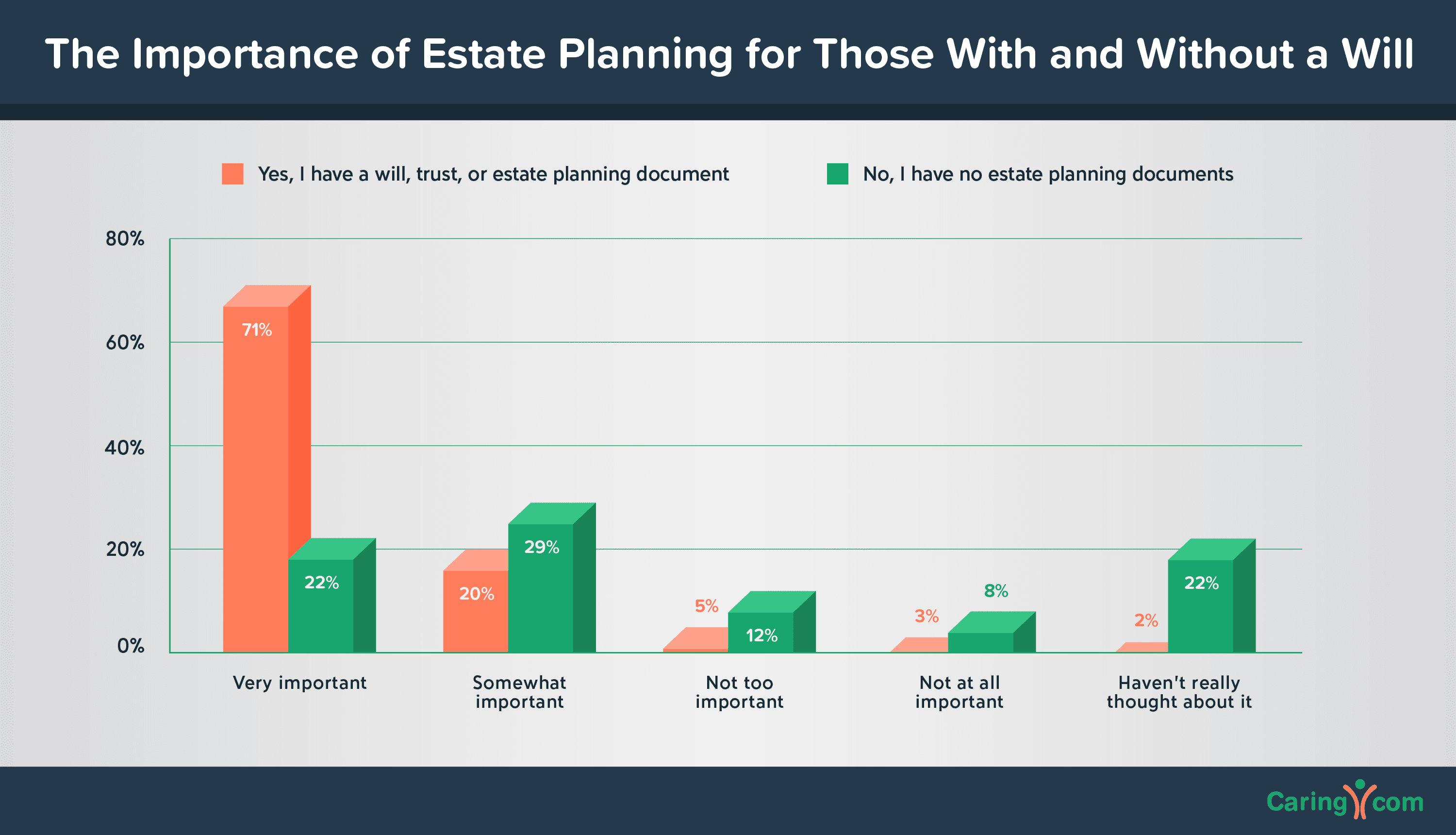 The Importance of Estate Planning