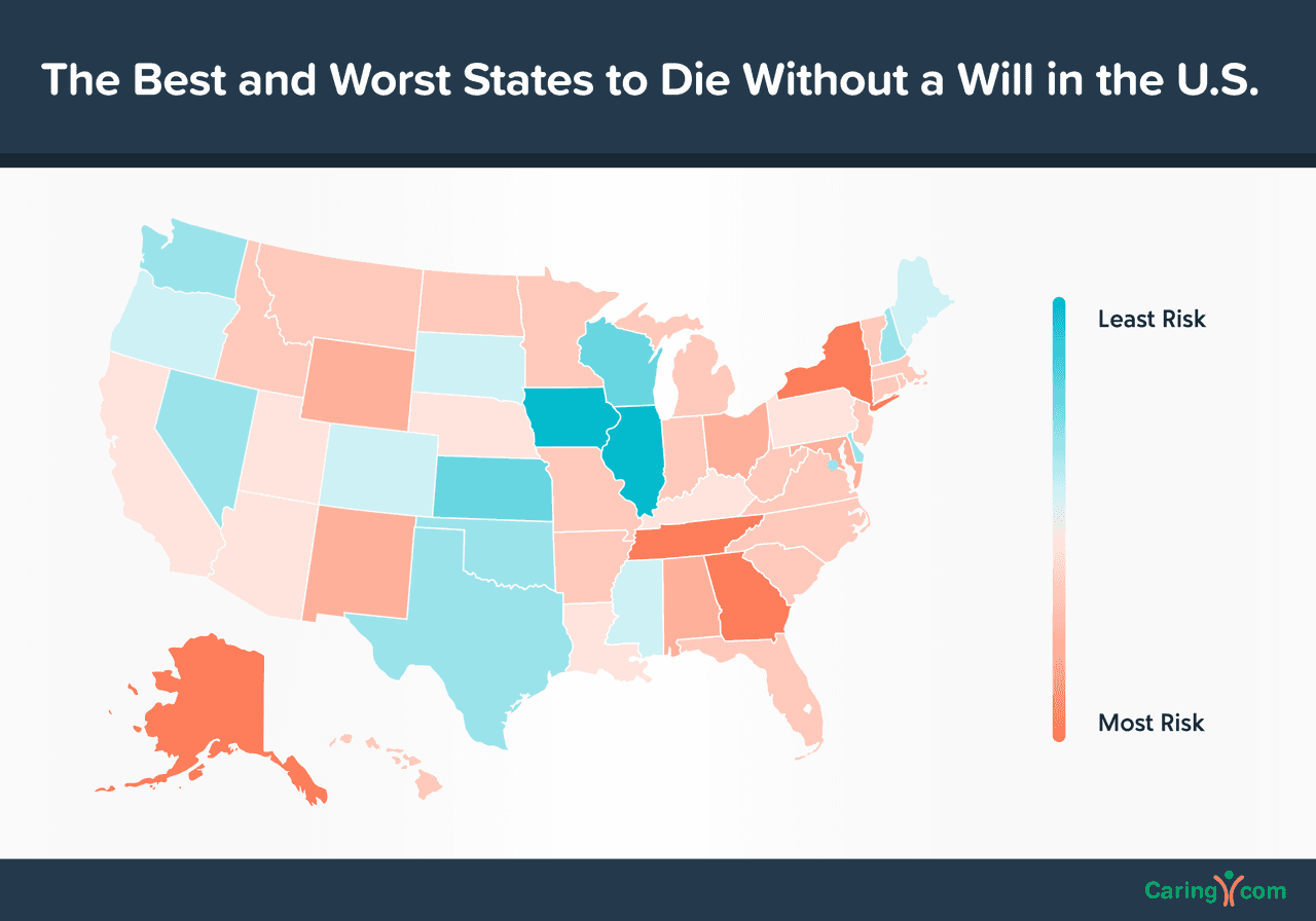 The Best and Worst States to Die Without a Will in the U.S