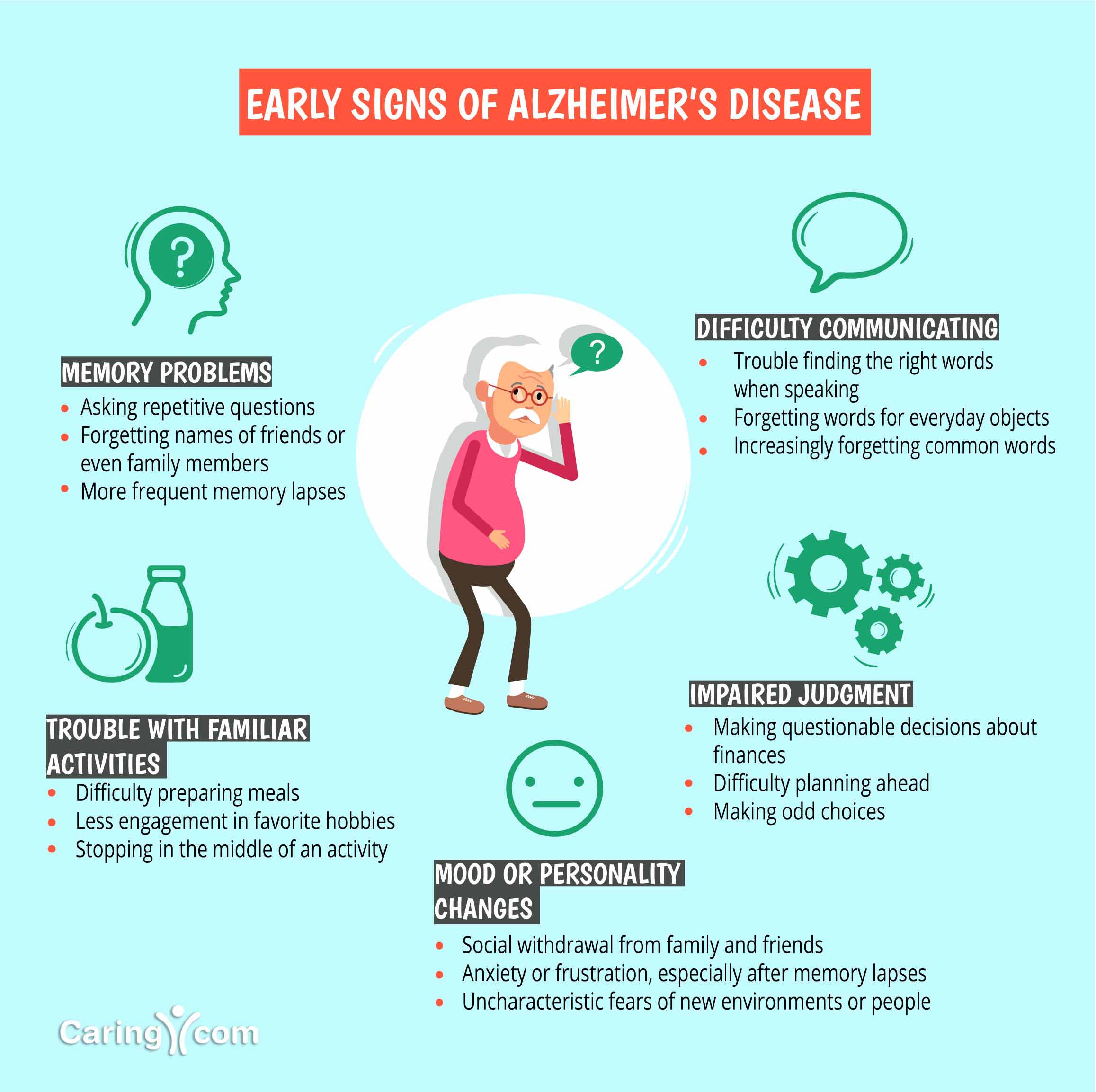 Early Signs of Alzheimer's Disease