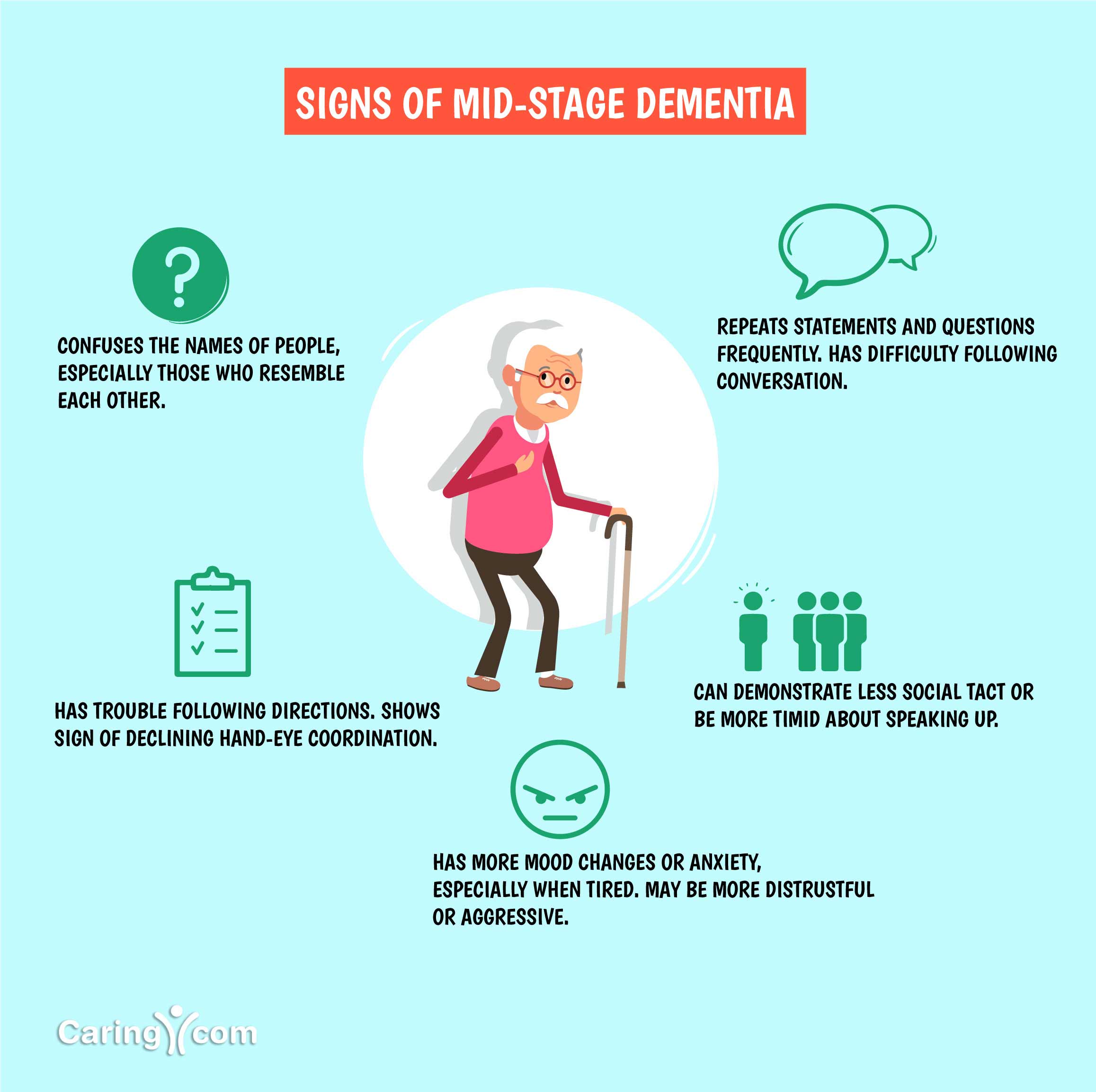 What Are Stages Of Dementia